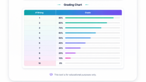 Final Grade Calculator