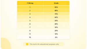 Quick Grade