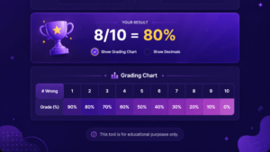 grading scale kindergarten