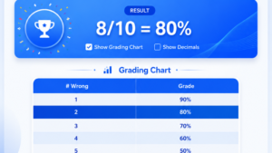 Grading Bell Curve Calculator