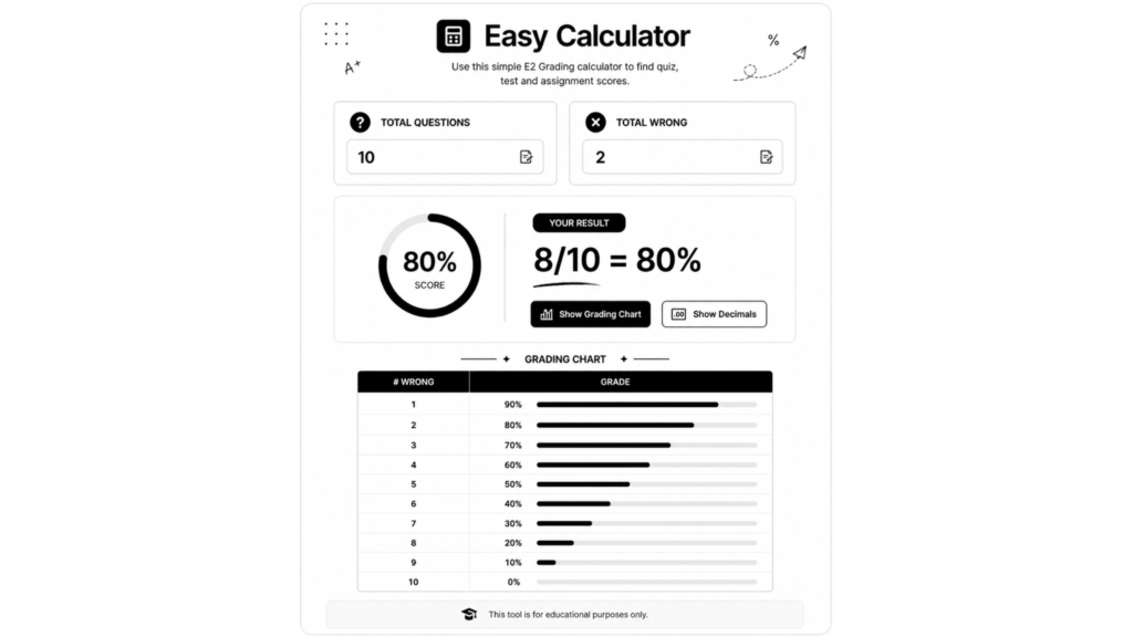 Final Grade Calculator