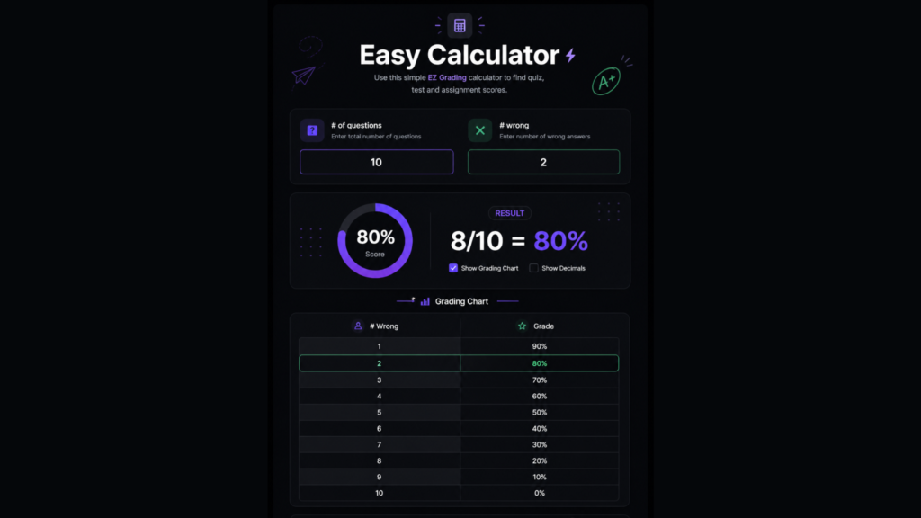 GPA calculator