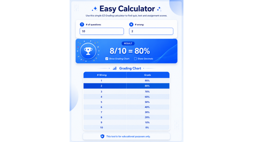 Grading Bell Curve Calculator