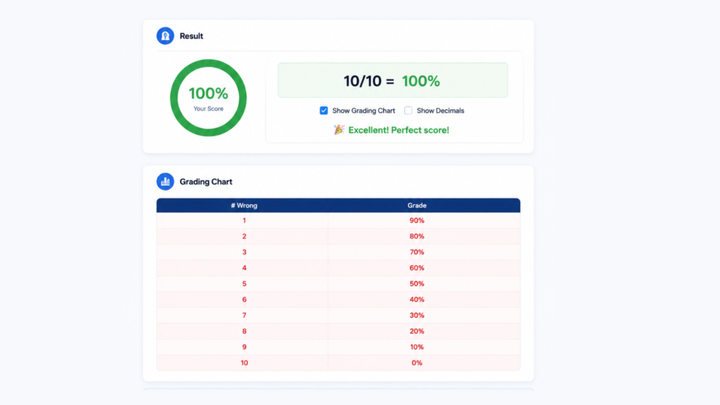 Easy Grade for Teachers