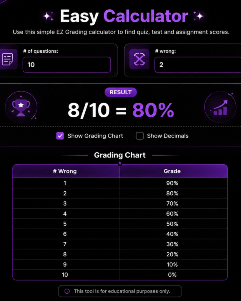 Gpa College Calculator